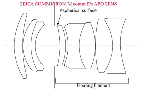 Leica Summicron 50mm f/2.0 APO lens - Review - Leica Summicron 50mm f/2.0 APO lens vs. Zeiss Sonnar 50mm f/1.5 lens - Leica Lens Expert Oz Yilmaz