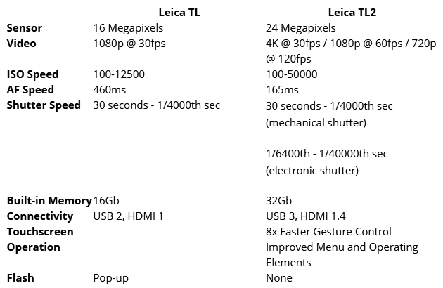 Leica TL2 Camera Review - Video Sample - Leica Review