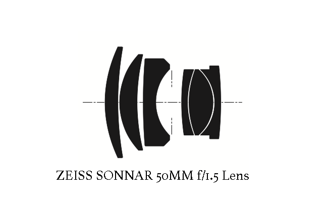 Leica Summicron 50mm f/2.0 APO lens - Review - Leica Summicron 50mm f/2.0 APO lens vs. Zeiss Sonnar 50mm f/1.5 lens - Leica Lens Expert Oz Yilmaz