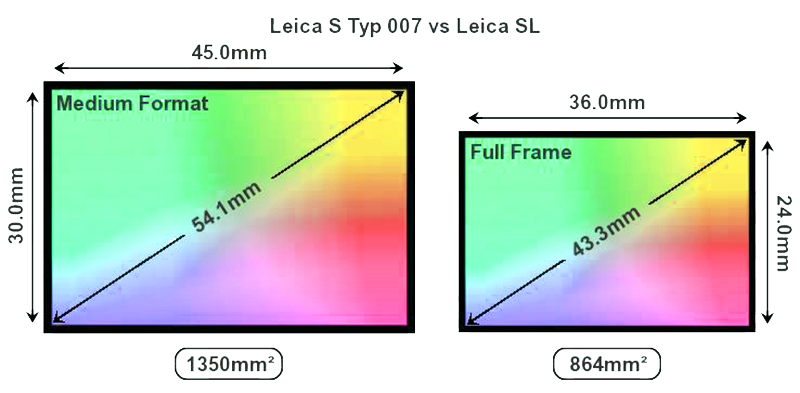 Leica S Camera Review by Master Photographer Oz Yilmaz explains how to use Leica S medium format camera for best photography results, Leica photography tips